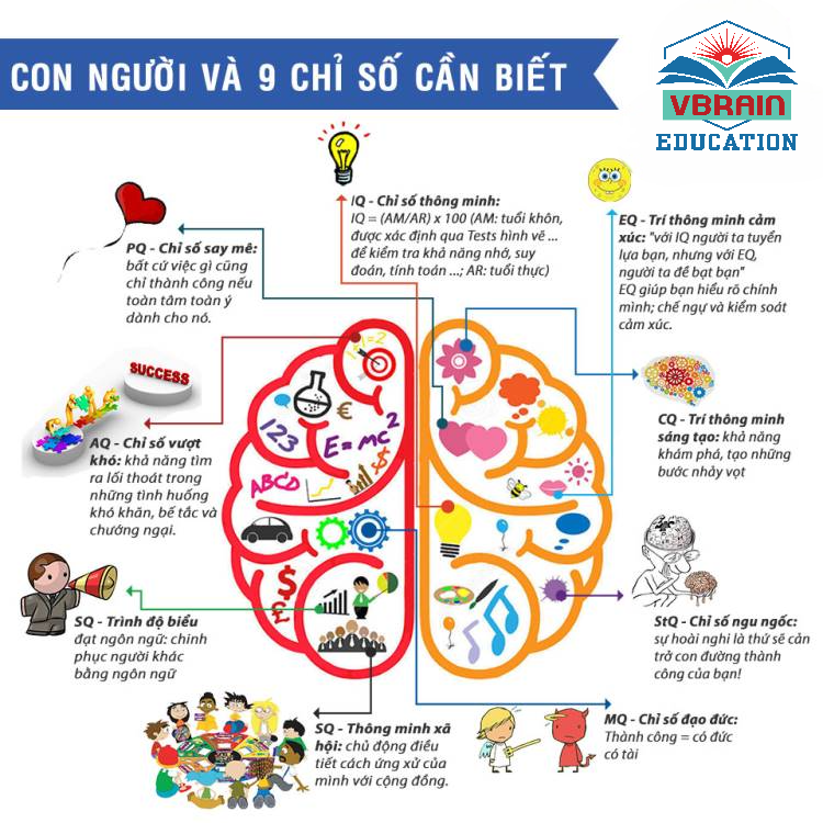 Bé học từ vựng tiếng anh dễ dàng với phương pháp siêu trí nhớ