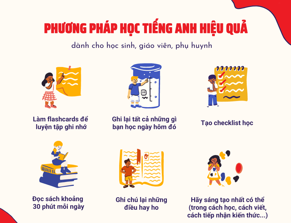 Hướng dẫn tra từ điển Anh – Việt nhanh chóng và chính xác