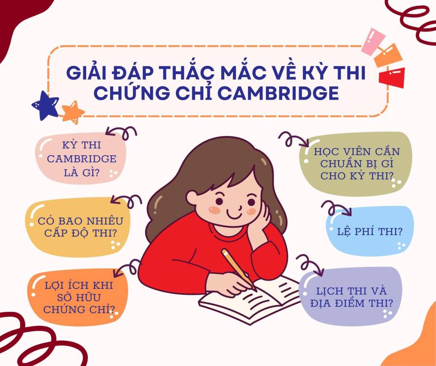 Super Cambridge English: Khóa học và ứng dụng hỗ trợ học tiếng anh