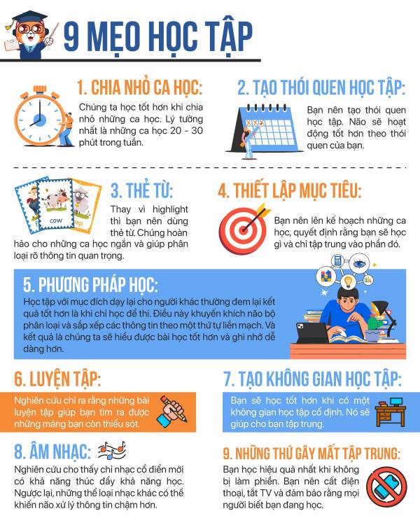 Bé học từ vựng tiếng anh dễ dàng với phương pháp siêu trí nhớ