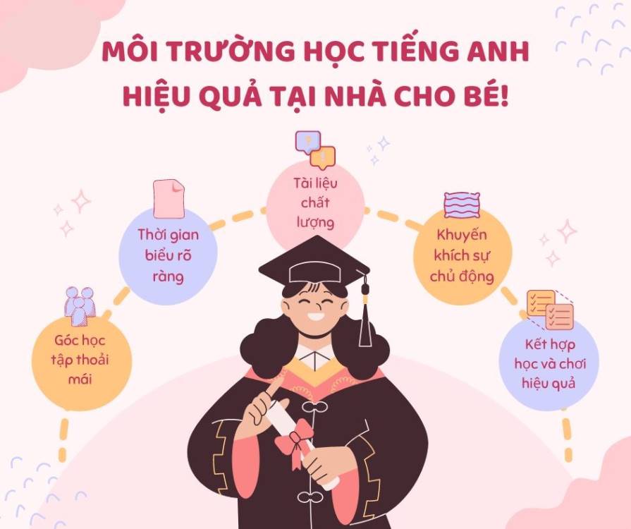 Trung tâm tiếng anh lớp 1 giới thiệu các khóa học chất lượng