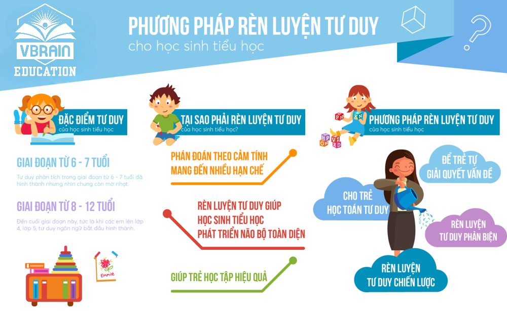 Top khóa học siêu trí nhớ từ vựng tiếng Anh đáng tham gia