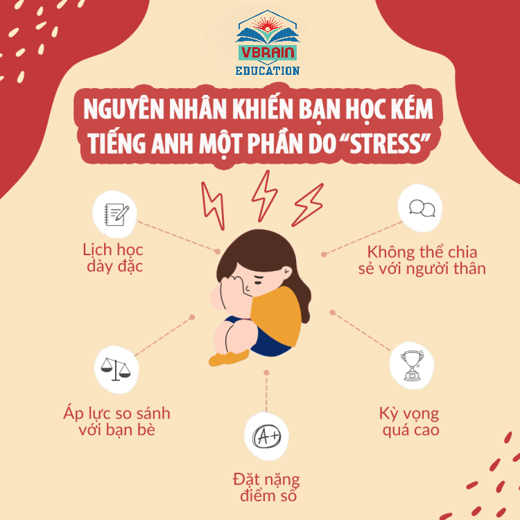 Học từ vựng tiếng anh siêu khó? Để VBrain giúp bạn giải quyết nỗi lo
