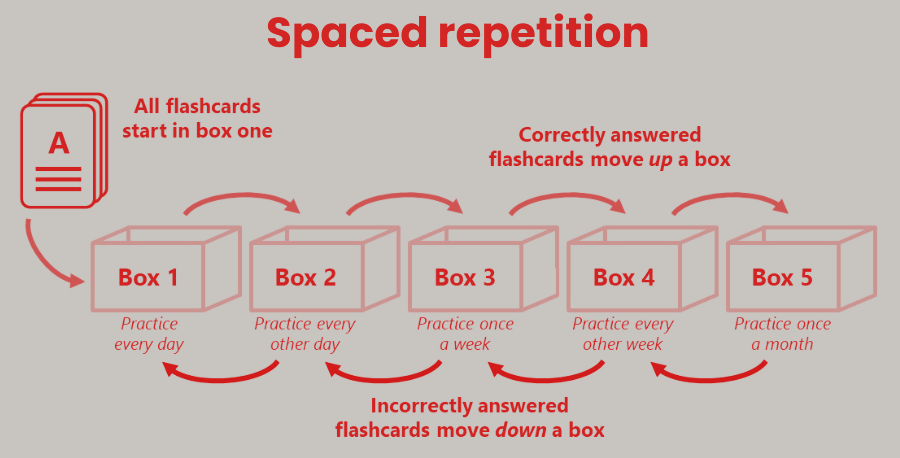 Luyện siêu trí nhớ tiếng anh với Super Cambridge English