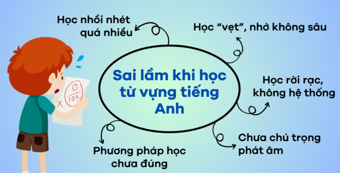 Hướng dẫn tra từ điển Anh – Việt nhanh chóng và chính xác