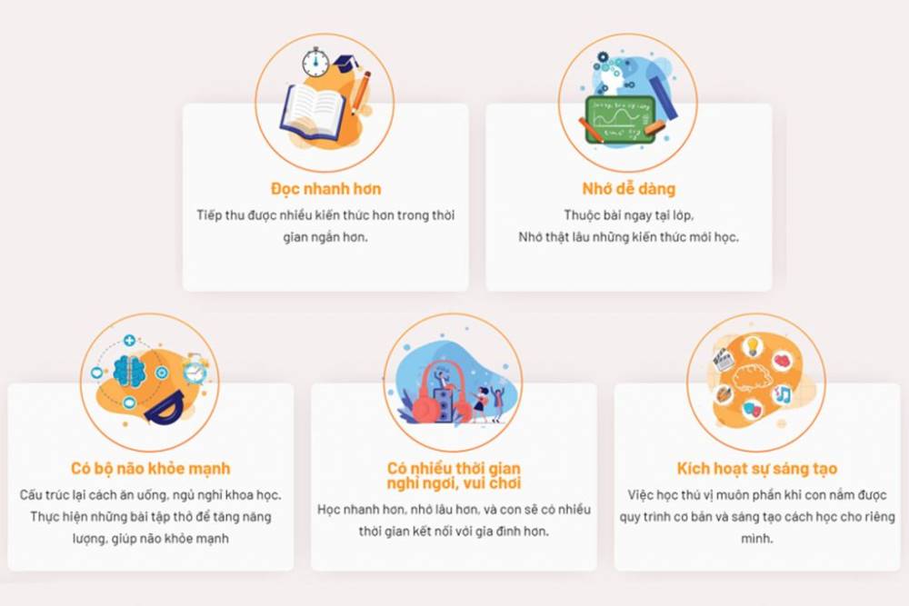 Bạn có thể làm được nhiều hơn bạn nghĩ với phương pháp học đặc biệt của VBrain