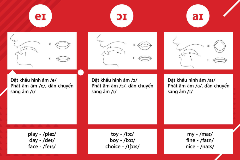 Tổng quan về nguyên âm và phụ âm trong tiếng anh