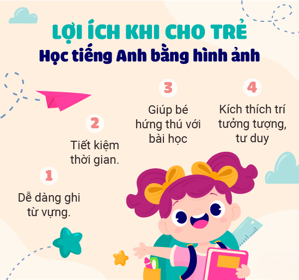 Khám phá tác dụng của tiếng Anh siêu trí nhớ trong việc học ngoại ngữ