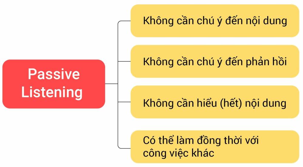 PHƯƠNG PHÁP LUYỆN NGHE TIẾNG ANH THỤ ĐỘNG THEO PHẢN XẠ