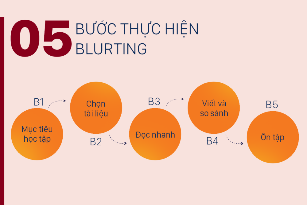 Tại sao bạn không thử 1 lần trải nghiệm phương pháp học siêu trí nhớ từ siêu trí tuệ Việt Nam