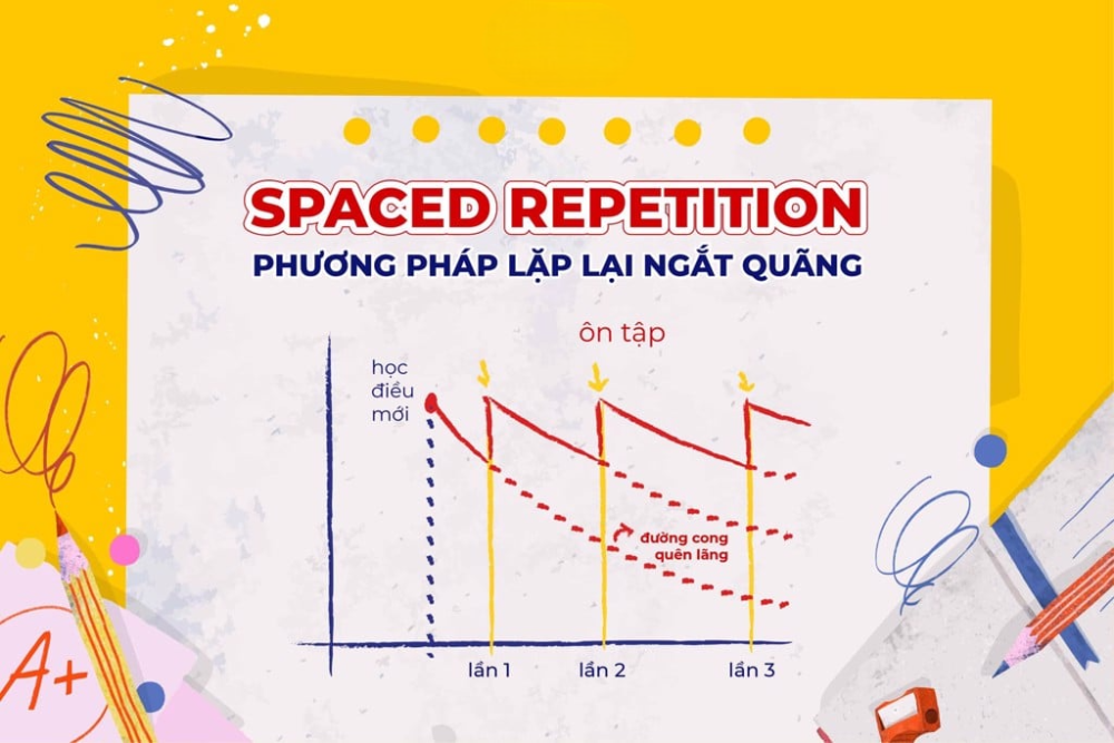 Tiếng Anh Siêu Trí Nhớ - Cách Học Mới Đang Gây Sốt Tại Việt Nam