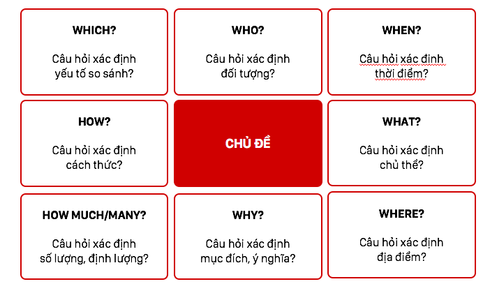 Tại sao bạn không thử 1 lần trải nghiệm phương pháp học siêu trí nhớ từ siêu trí tuệ Việt Nam