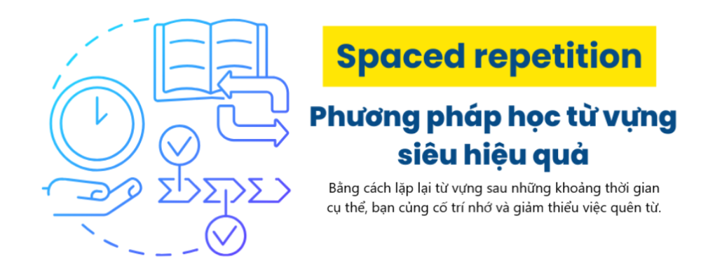Phương pháp phát triển siêu trí nhớ khi học tiếng anh giao tiếp cơ bản