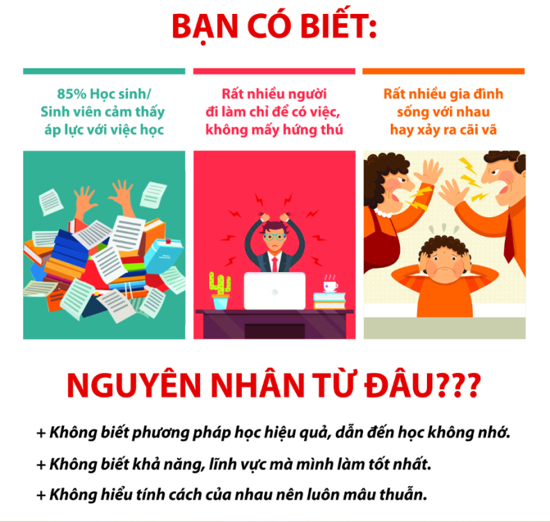 Lộ trình và chiến lược học tiếng anh cho người mất gốc