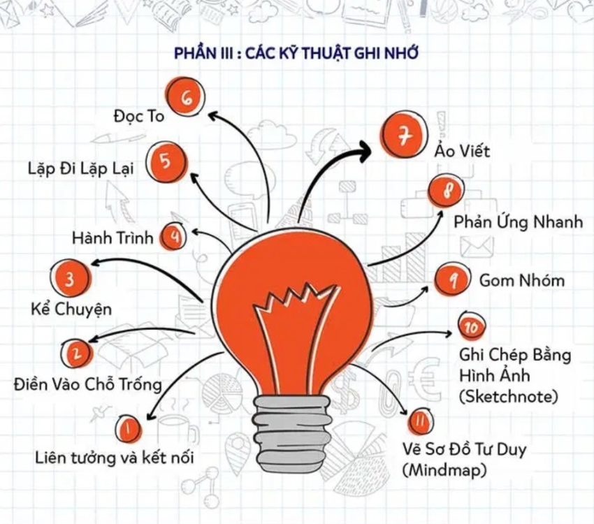 Học từ vựng tiếng anh siêu khó? Để VBrain giúp bạn giải quyết nỗi lo