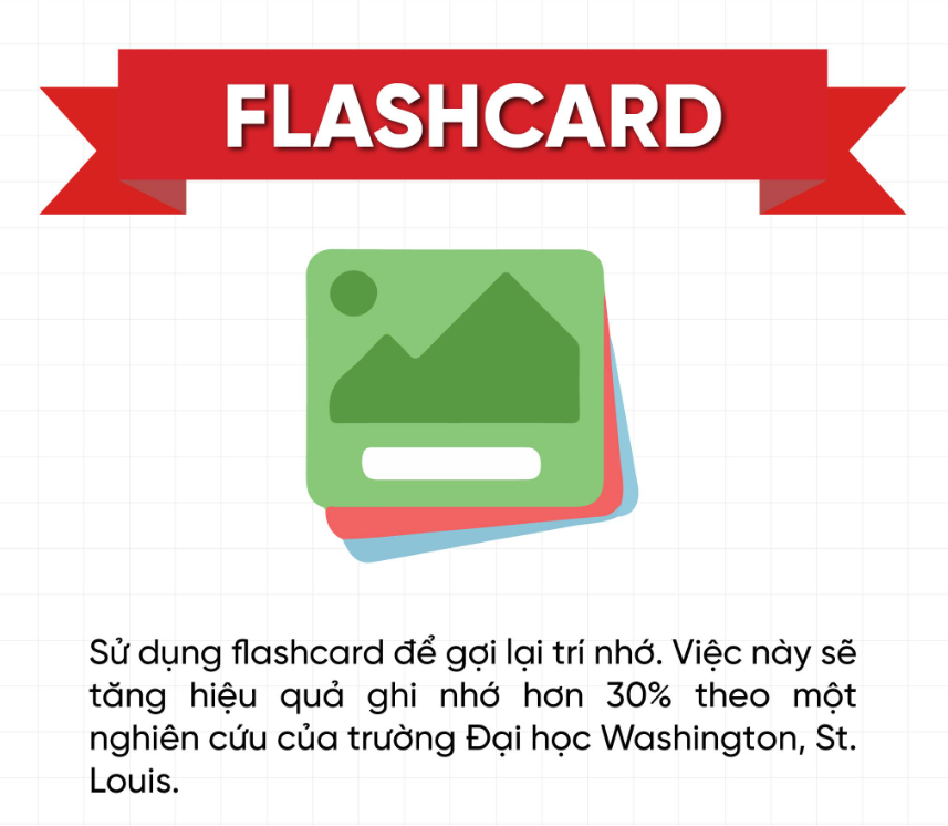 Bé học từ vựng tiếng anh dễ dàng với phương pháp siêu trí nhớ