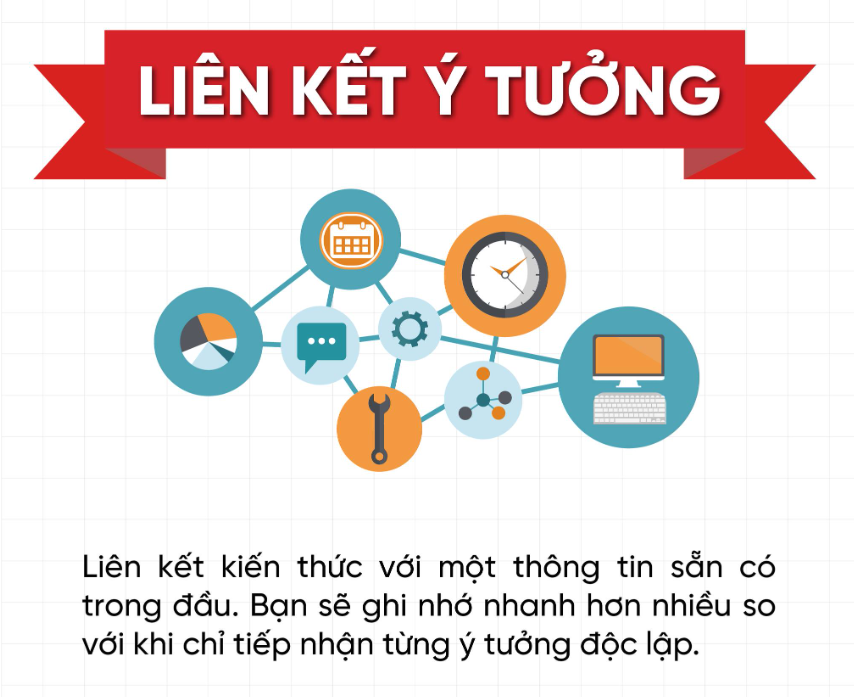 Bé học từ vựng tiếng anh dễ dàng với phương pháp siêu trí nhớ