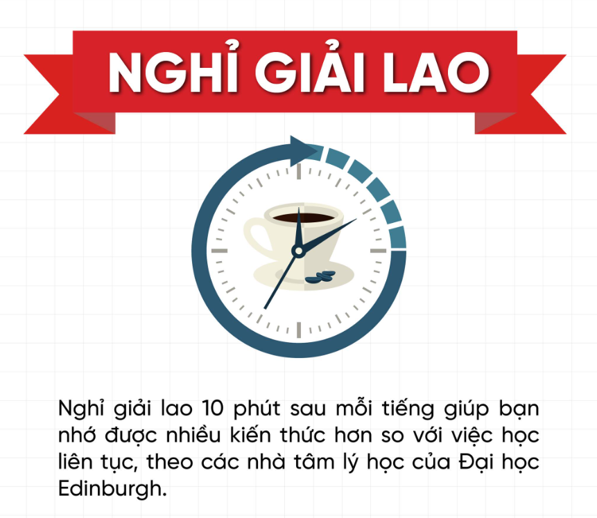 Phương pháp siêu trí nhớ giúp bạn học tiếng Anh hiệu quả hơn bao giờ hết cùng VBrain