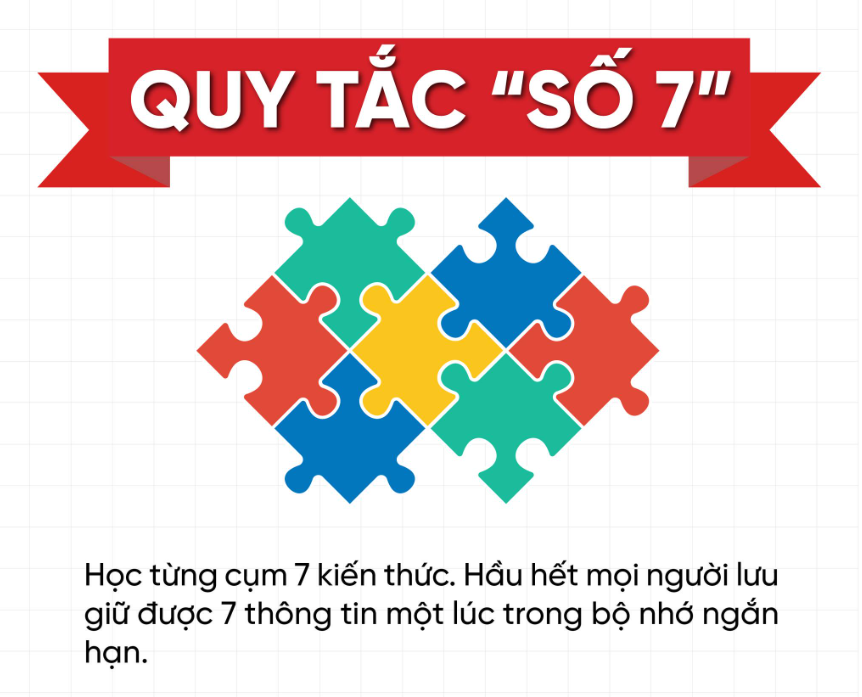 Bé học từ vựng tiếng anh dễ dàng với phương pháp siêu trí nhớ
