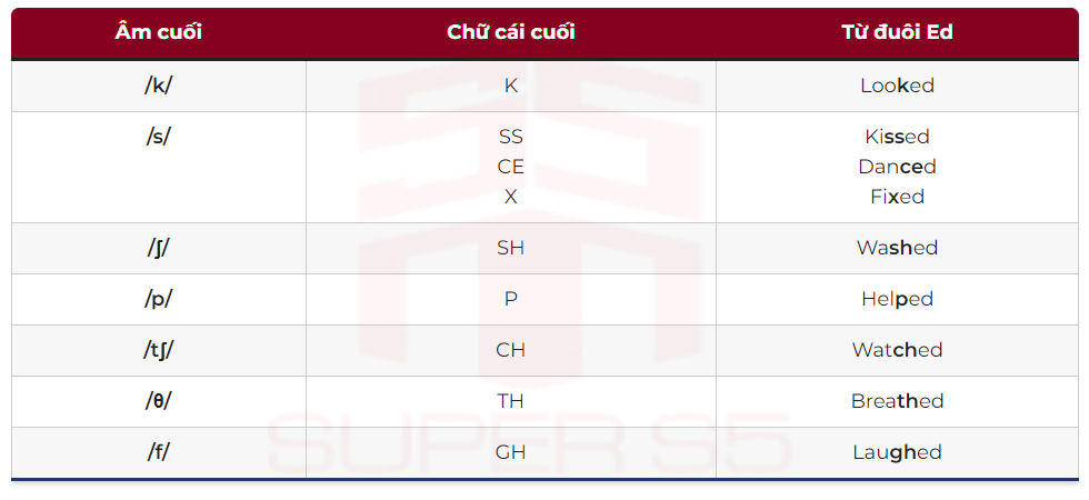 Cách thêm đuôi -ed vào động từ và quy tắc phát âm chuẩn như người bản xứ