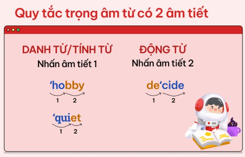 Tổng quan về nguyên âm và phụ âm trong tiếng anh