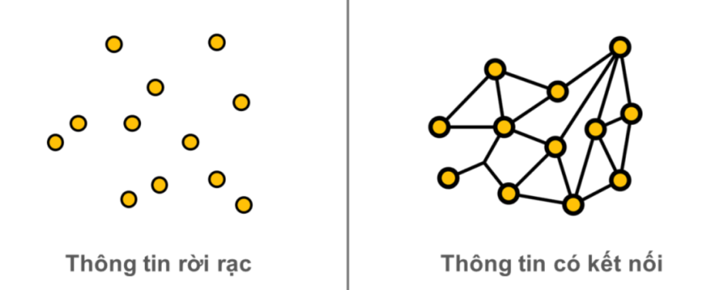 Tại sao bạn không thử 1 lần trải nghiệm phương pháp học siêu trí nhớ từ siêu trí tuệ Việt Nam