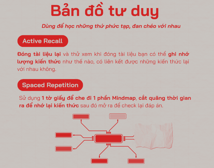 Top khóa học siêu trí nhớ từ vựng tiếng Anh đáng tham gia