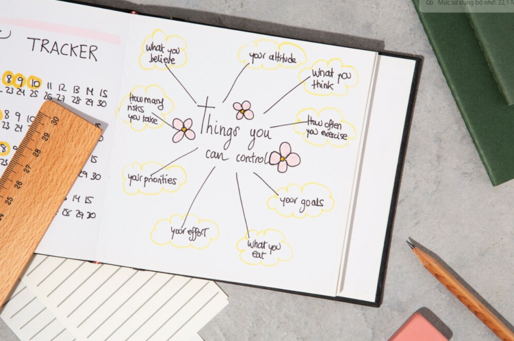 Học tiếng Anh hiệu quả bằng sơ đồ tư duy Mindmap English