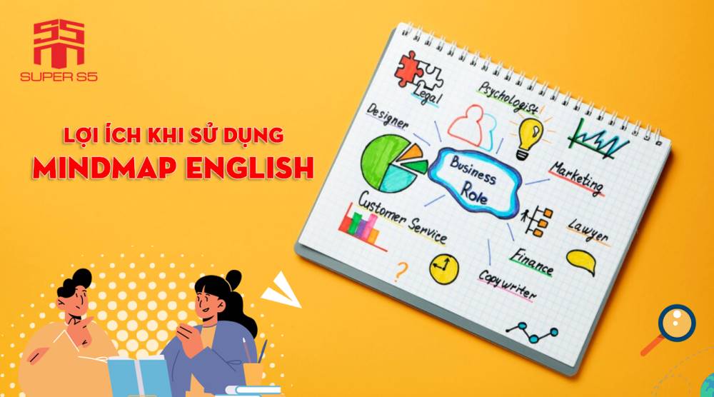 Học tiếng Anh hiệu quả bằng sơ đồ tư duy Mindmap English