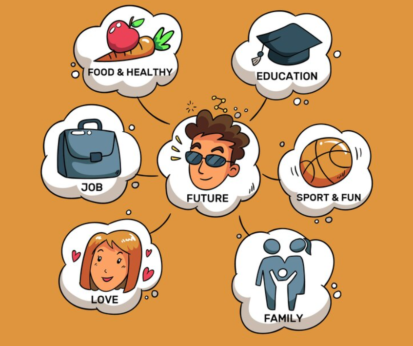 Học tiếng Anh hiệu quả bằng sơ đồ tư duy Mindmap English