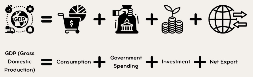 CÁCH NÂNG CAO VỐN TỪ VỰNG TIẾNG ANH NGÀNH KINH TẾ TRONG 30 NGÀY