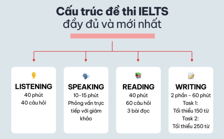 Paragraph là gì? Ý nghĩa và cách ứng dụng trong bài thi writing