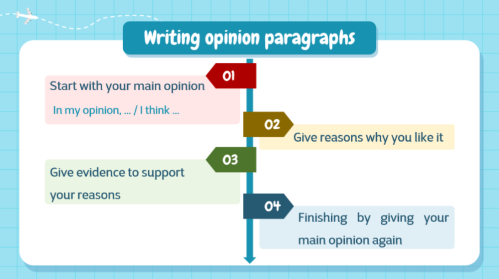 Paragraph là gì? Ý nghĩa và cách ứng dụng trong bài thi writing