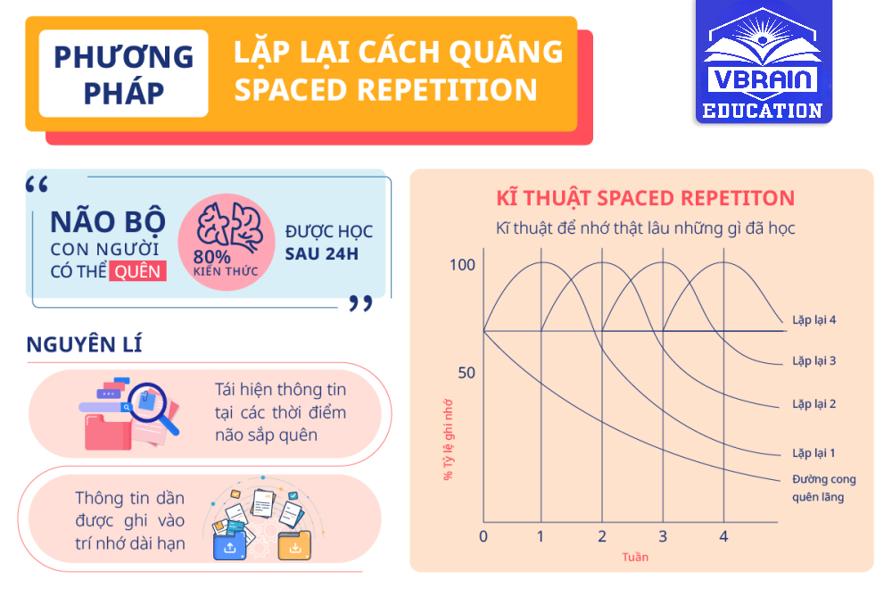 Bé học từ vựng tiếng anh dễ dàng với phương pháp siêu trí nhớ