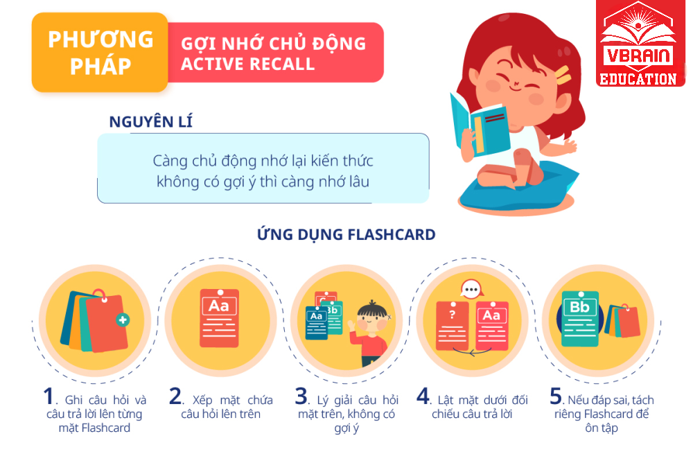 Học 4500 từ vựng tiếng Anh chưa bao giờ dễ đến thế với Super S5