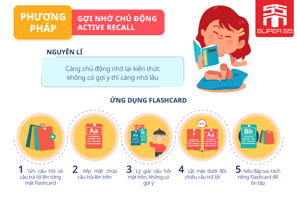 Bé học từ vựng tiếng anh dễ dàng với phương pháp siêu trí nhớ