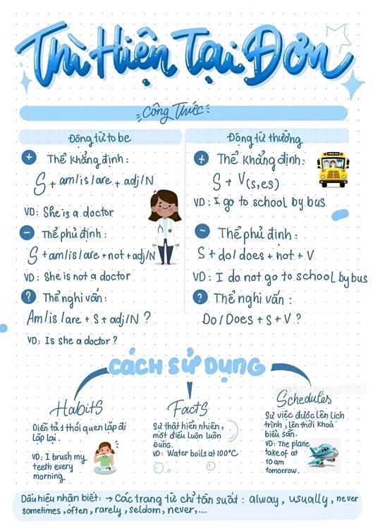 CÁCH SỬ DỤNG THÌ HIỆN TẠI ĐƠN VÀ HIỆN TẠI TIẾP DIỄN TRONG GIAO TIẾP