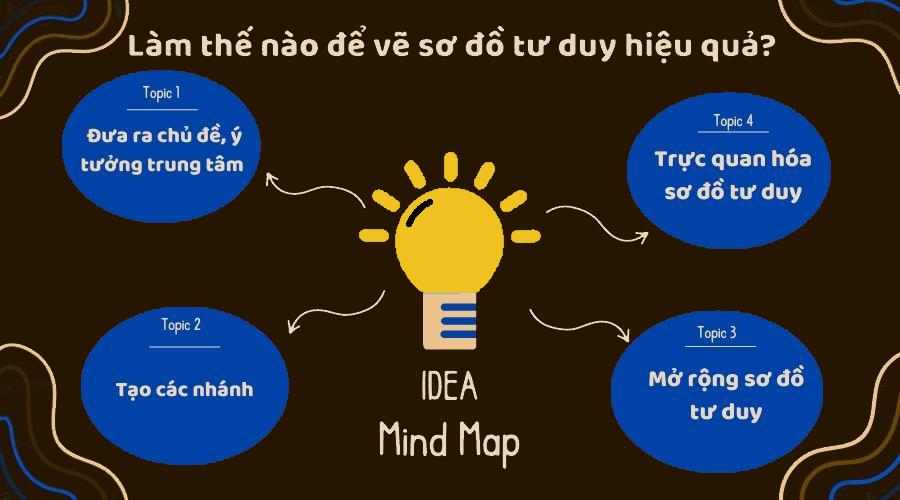 Tại sao bạn không thử 1 lần trải nghiệm phương pháp học siêu trí nhớ từ siêu trí tuệ Việt Nam