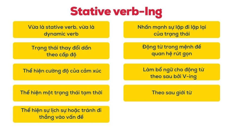 CÁCH SỬ DỤNG THÌ HIỆN TẠI ĐƠN VÀ HIỆN TẠI TIẾP DIỄN TRONG GIAO TIẾP