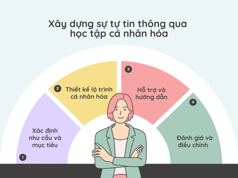Học từ vựng tiếng anh siêu khó? Để VBrain giúp bạn giải quyết nỗi lo