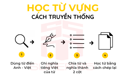 Hướng dẫn tra từ điển Anh – Việt nhanh chóng và chính xác
