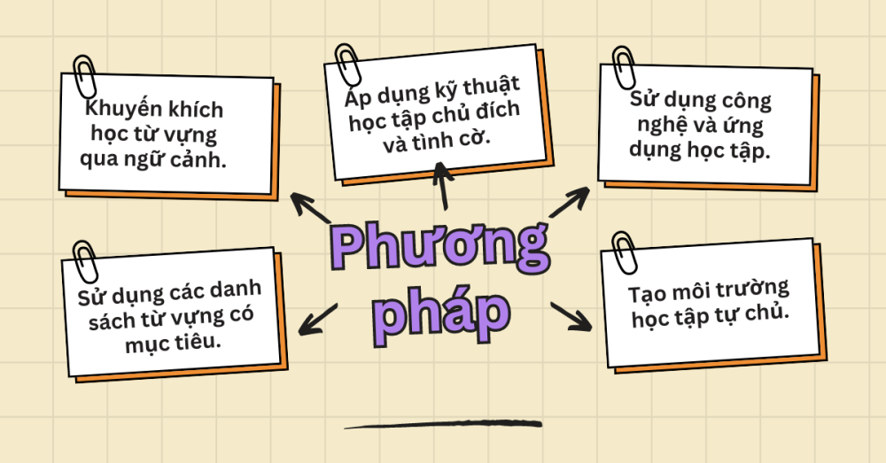 Khám phá tác dụng của tiếng Anh siêu trí nhớ trong việc học ngoại ngữ